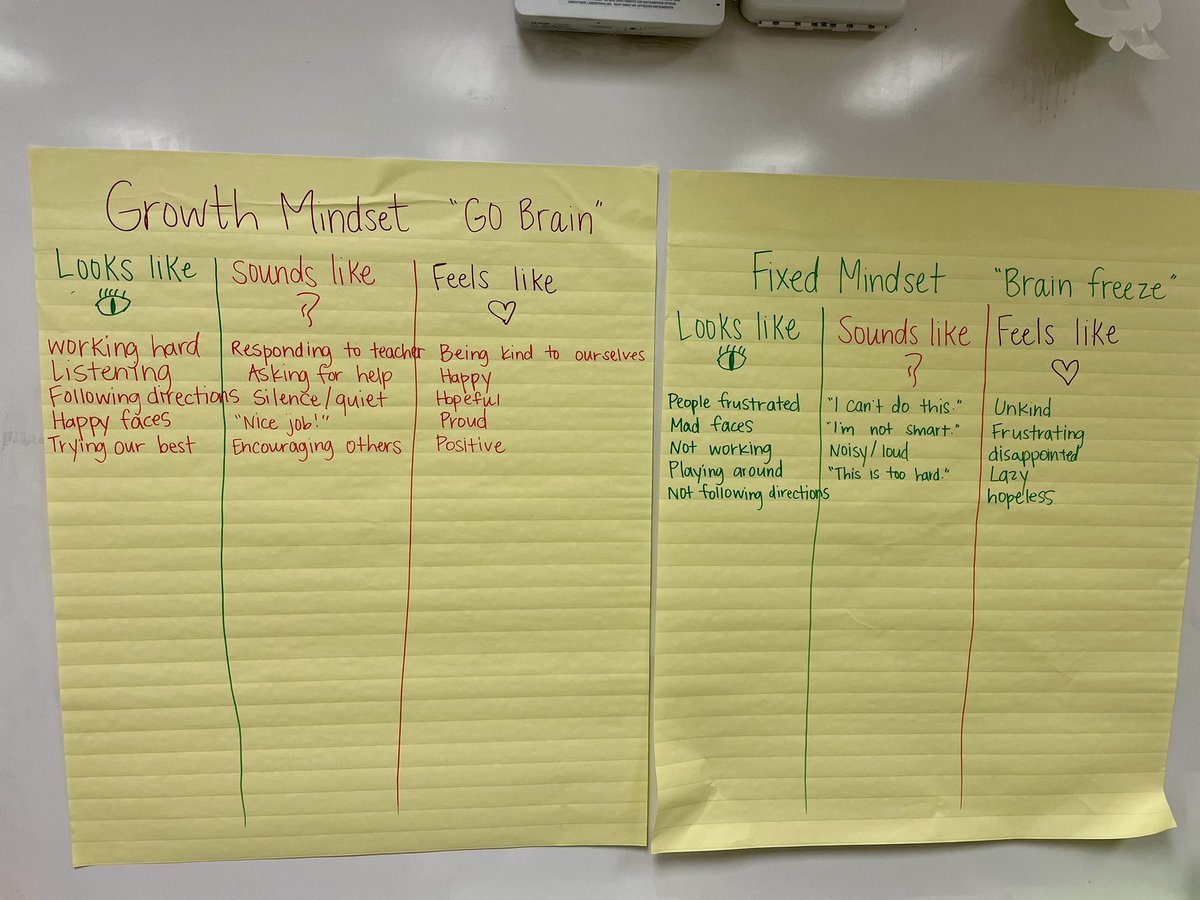CounselingKirk's tweet photo. We had a great visit from NED’s Mindset Mission this week! We have continued exploring what a growth mindset looks like in action. 2024 is gonna be our year! @thenedshows @DrCSLPadgett @kellymastro @hapevillehawks https://t.co/A5NPEWFc30