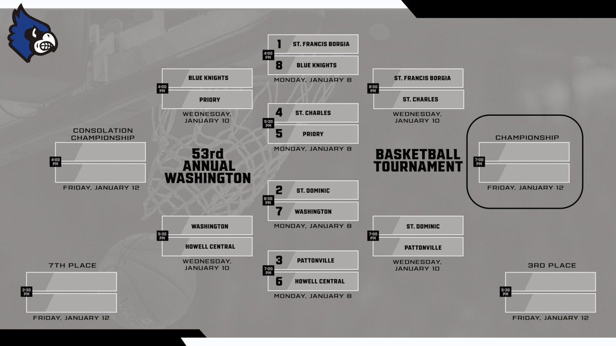 Schedule change for the 53rd Annual Washington Basketball Tournament

January 12
2:30 PM - Blue Knights vs. Washington
4:00 PM - Priory vs. Howell Central
5:30 PM - Pattonville vs. St. Charles
7:00 PM - St. Dominic vs. Borgia