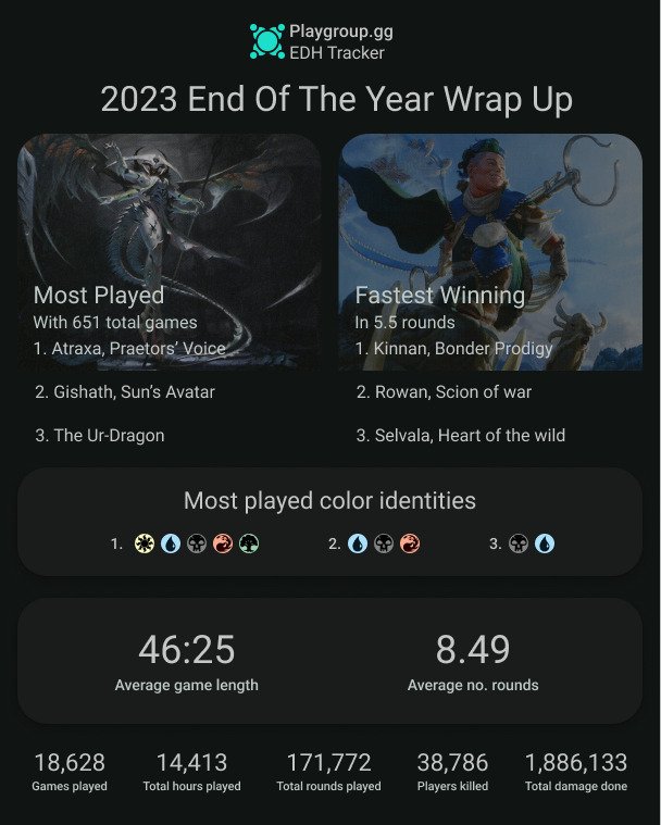 Playgroup.gg tweet media