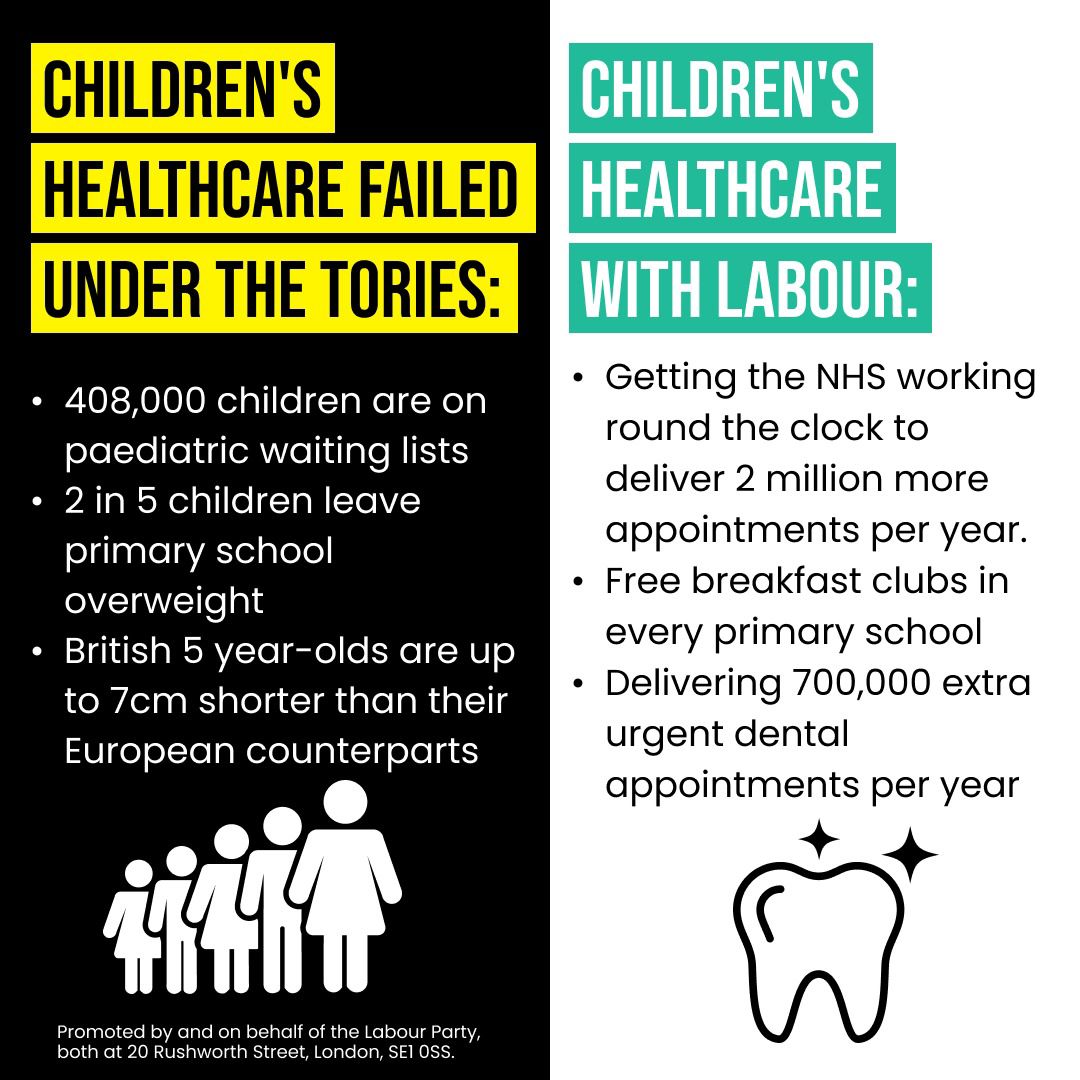 Children's healthcare has failed under the Tories. It's time for a different approach...