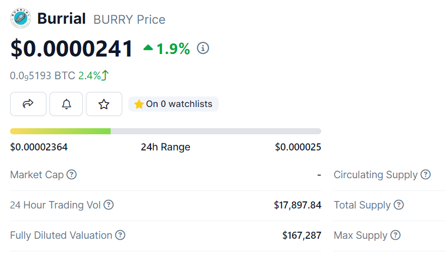 Live on coingecko:
coingecko.com/en/coins/burri…
Don't fade $burry