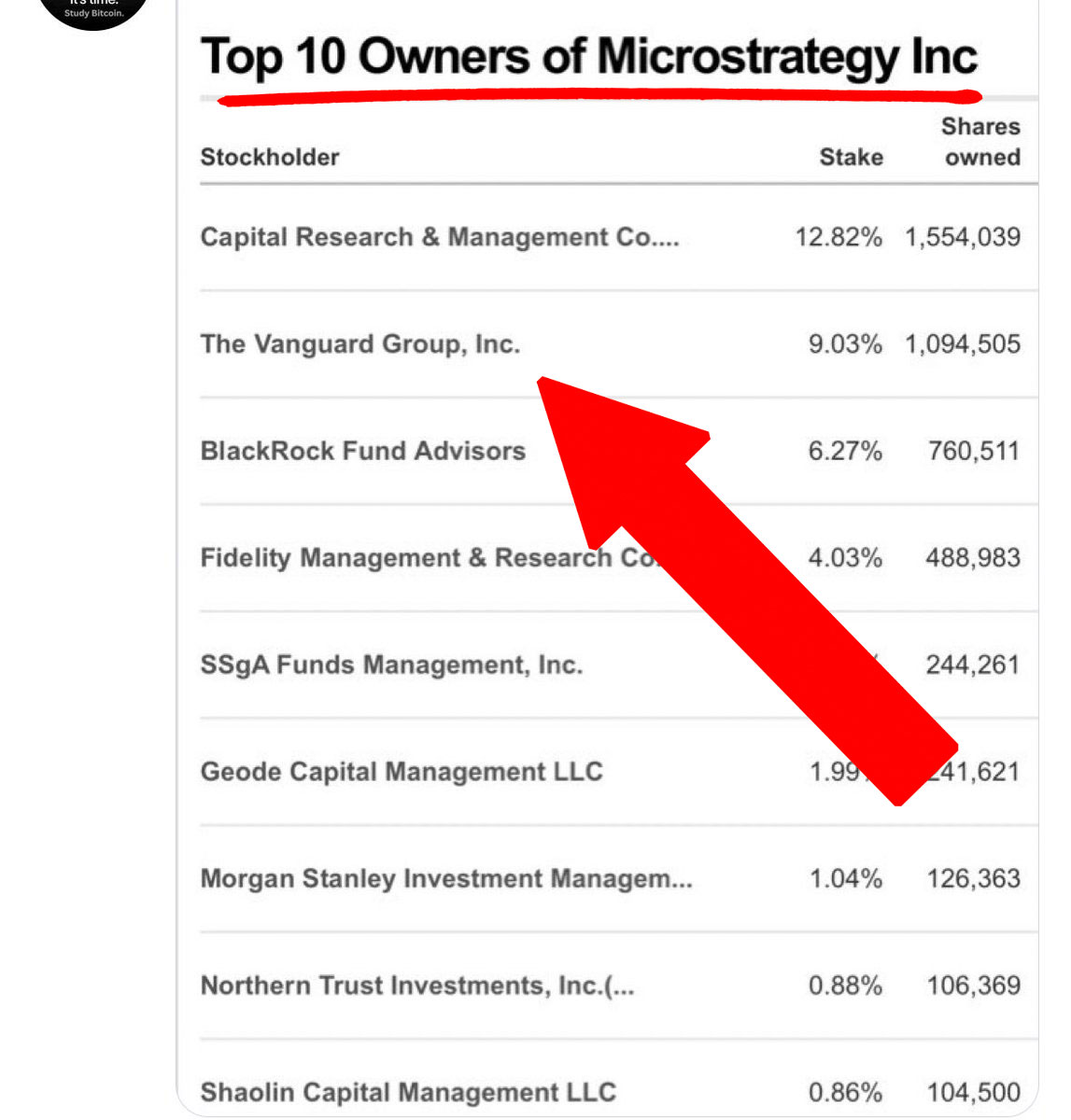 SerG! 😎 BTC ∞/21M tweet media