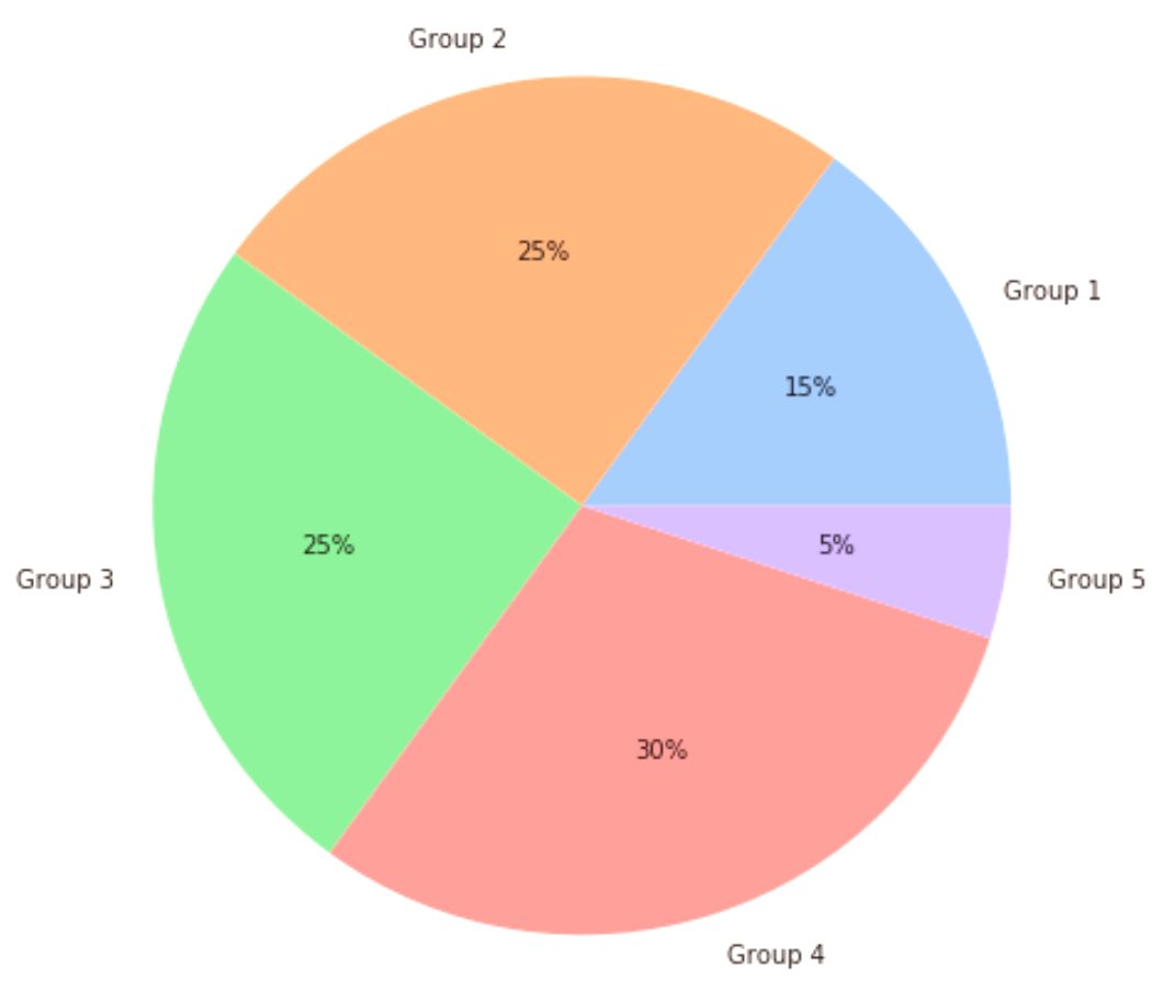 DataSciWarrior's tweet image. ✨Day 34:
Pie Charts in Data! 🥧 
Pie charts are like slices of a data pie. Picture ‘Expense Categories’ – each slice shows the proportion of your budget. The key? When you add up all the slices, it sums up to 100%, giving a complete view.
#DataScienceSimplified