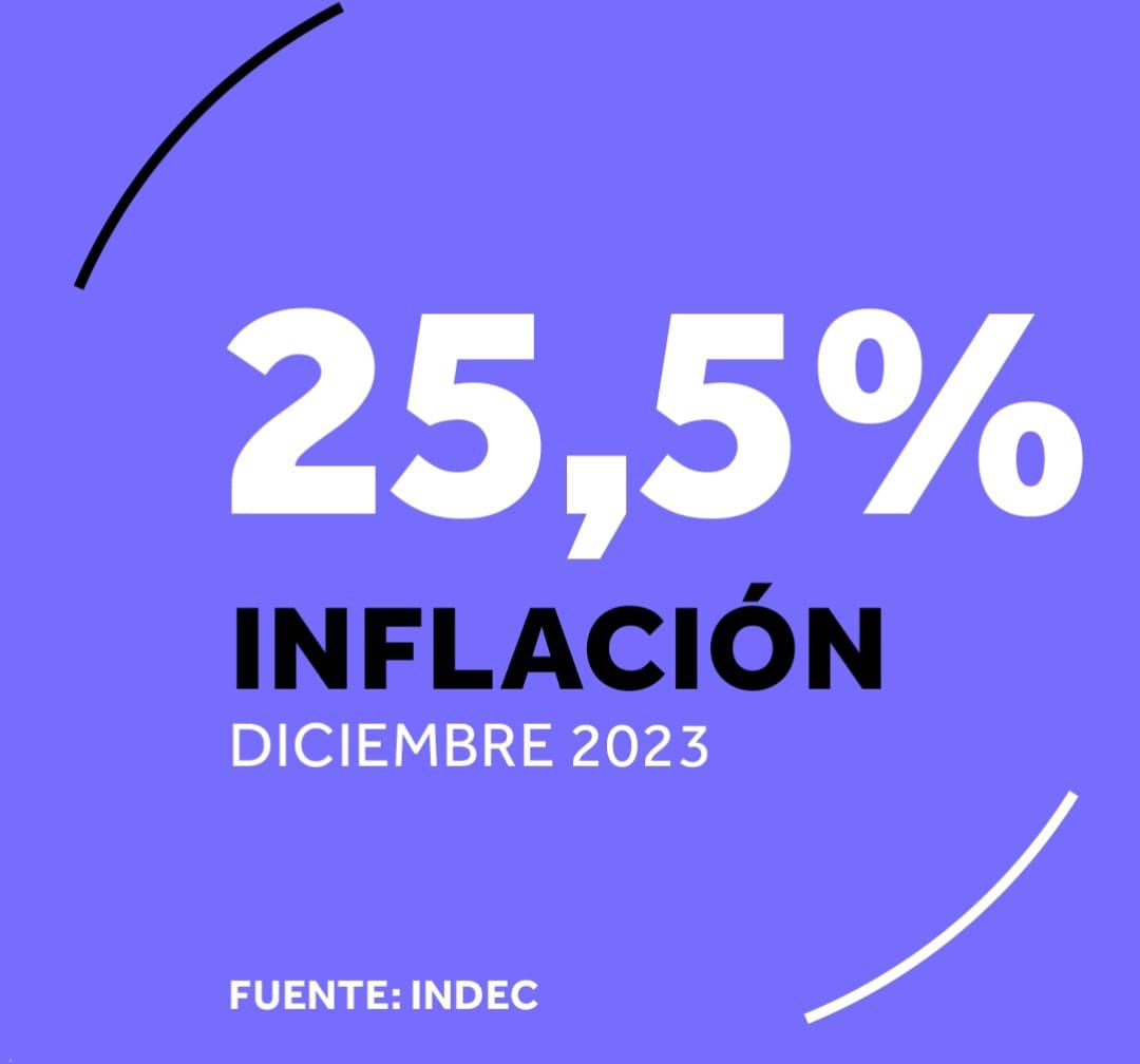 Asenciofernando's tweet photo. Hay que darles tiempo, por ahora solo duplicaron la #inflación 🤦🏻‍♂️
Viva la libertad carajo!!! https://t.co/K4lt1A3rcS