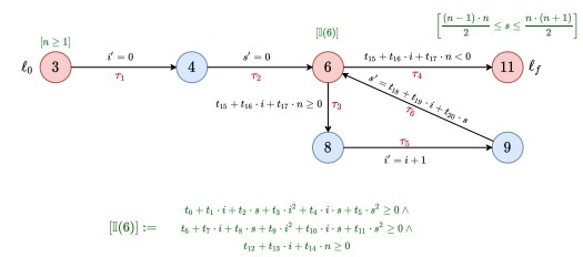 ACMDL's tweet photo. Learn about "Algebro-geometric Algorithms for Template-Based Synthesis of Polynomial Programs," by Amir Kafshdar Goharshady, S. Hitarth, Fatemeh Mohammadi, Harshit Jitendra Motwani, a Distinguished Paper from SPLASH '23 https://t.co/9h8OJSOk8O
#bestpaperaward #SPLASH23 #research https://t.co/KSfVoOe8dP