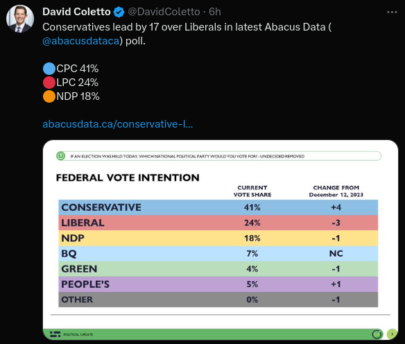 stephen_taylor's tweet photo. A tale of two pollsters. One rooted in reality, the other in fantasy.
@DavidColetto #BruceAnderson https://t.co/iAe60sMs0V
