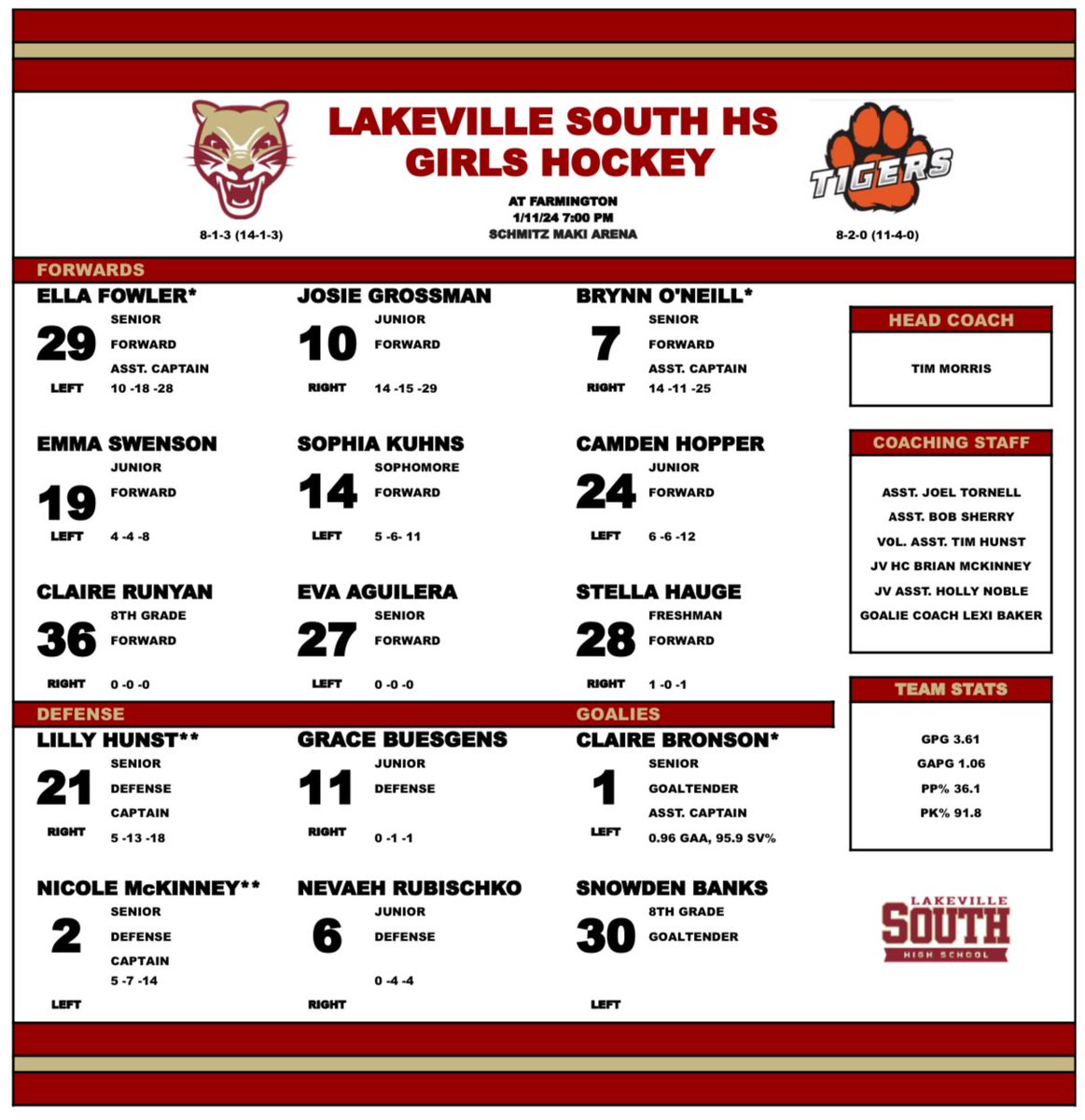 southgirlspuck's tweet photo. LSHS V Lineup for tonight’s SSC game at Farmington. @LetsPlay_Hockey @YouthHockeyHub @InTheZoneMN @MNHockeyLife https://t.co/SYB6jQ3FwZ
