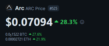 $ARC getting closer to $0.10 🔥

With just over 4 days to go for some major updates, will ARC hit $0.10 before then 🤔