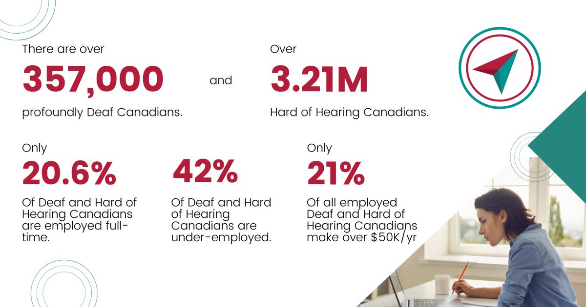Did you know that the unemployment rate for Deaf/Hard of Hearing Canadians is 32% higher than the national rate? As an inclusive employer, you can help change this. Learn more about the Accessible Navigation to Employment program from <a href="/CHHA_AMEC/">CHHA National</a>. 
accessibleemployers.ca/resource/acces…