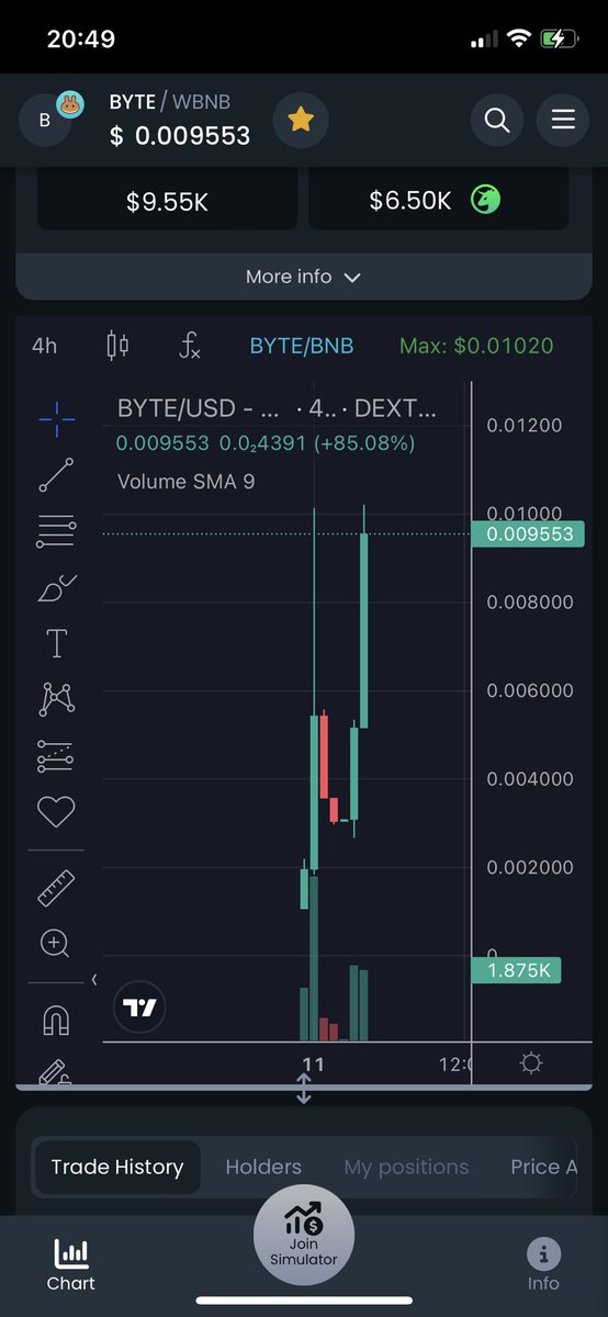 GrokByte's tweet photo. Now we are sending… 

After the retracement here is the breakout…

Next leg 20k MC 

$BYTE on #binance is doing numbers https://t.co/BN0wzd0nOr