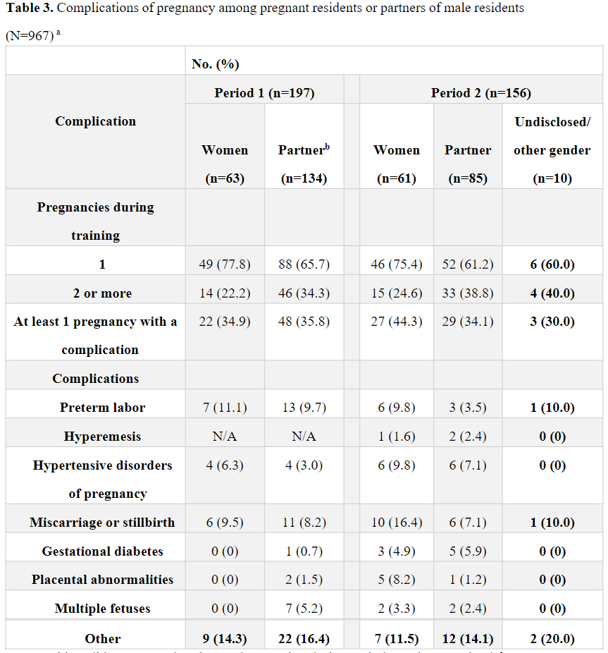 Changes in attitudes, beliefs, and experiences related to pregnancy during graduate medical education training from 2005 to 2021.

New #MayoAnesResearch from Drs. @LindsayLWarner @LindsayHGuevara et al.

bit.ly/3O1RLCy
