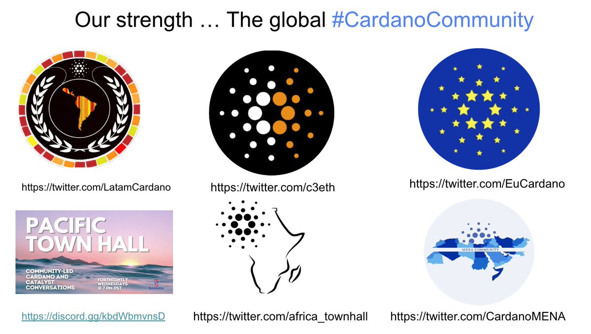 European Cardano Community tweet media