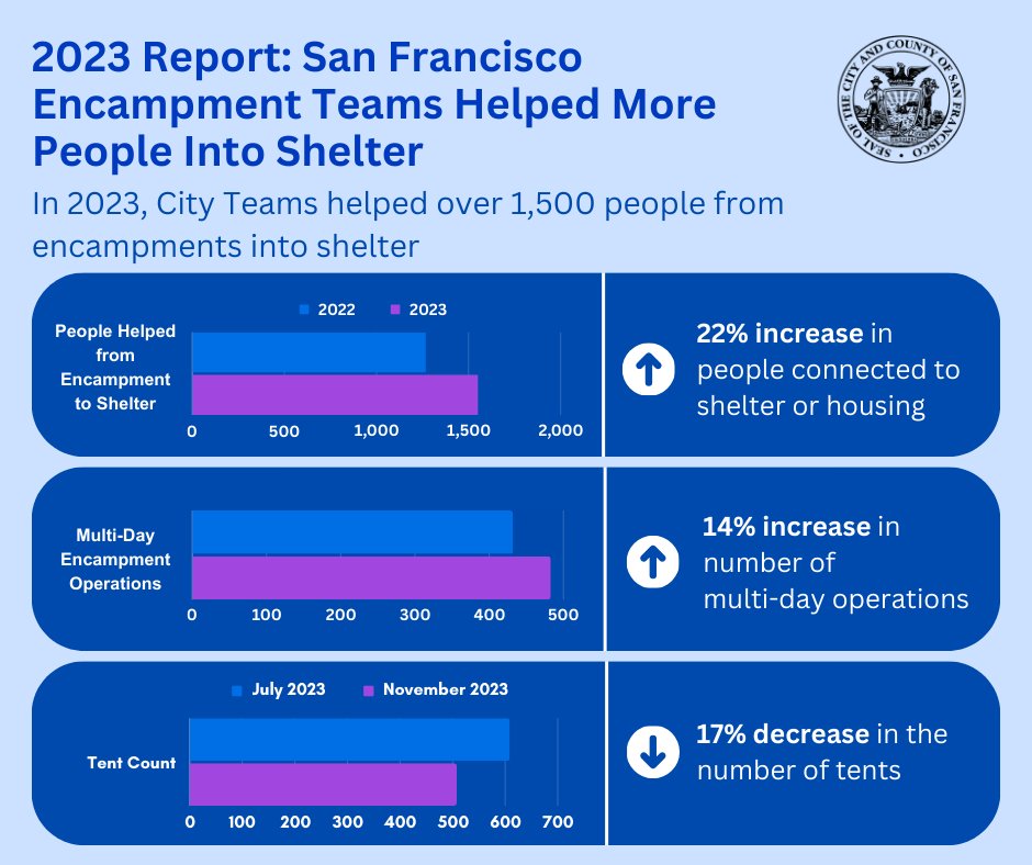 London Breed tweet media