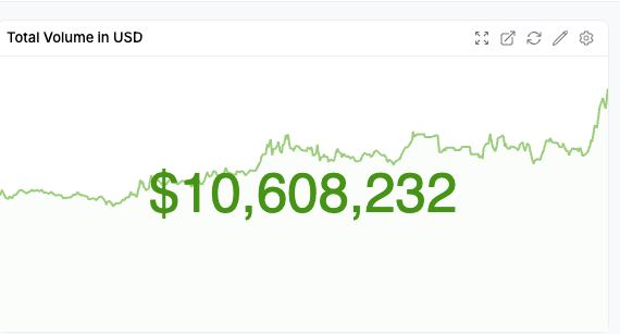 suilette's tweet photo. We want to the thank the community for playing on our platform. Today we hit a major milestone where our total volume has crossed 10mil USD on all our games. 

Let 2024 be the year we continue shipping! https://t.co/K521dVRtVC