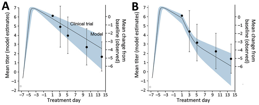 EID journal (@eidjournal) on Twitter photo Public health impact of #Paxlovid as treatment for #COVID19, United States, EID journal, bit.ly/3tMDmmG (Authors: Yuan Bai, et al.) <a href="/meyerslab/">Meyers Lab at UT Austin</a> <a href="/bencowling88/">Ben Cowling</a>
<a href="/Alison_Galvani/">Dr. Alison Galvani</a> <a href="/UTPandemics/">@UTPandemics</a> <a href="/laurenmeyers/">Lauren Meyers</a> Public health impact of #Paxlovid as treatment for #COVID19, United States, EID journal, bit.ly/3tMDmmG (Authors: Yuan Bai, et al.) <a href="/meyerslab/">Meyers Lab at UT Austin</a> <a href="/bencowling88/">Ben Cowling</a>
<a href="/Alison_Galvani/">Dr. Alison Galvani</a> <a href="/UTPandemics/">@UTPandemics</a> <a href="/laurenmeyers/">Lauren Meyers</a>