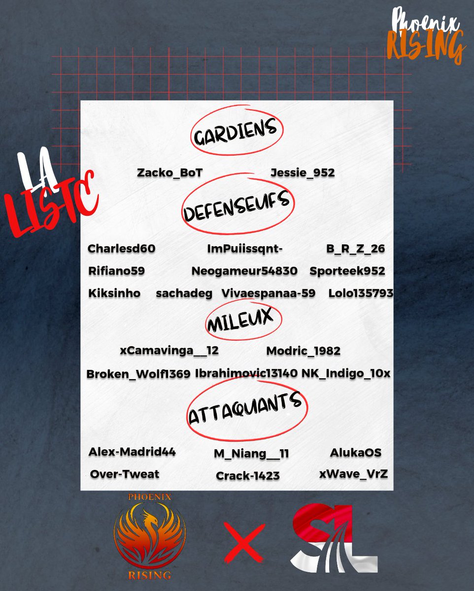 🔴🟠LES 23 🟠🔴

Les 23 sélectionnés pour la @MonacoLiga 

En route pour nos objectifs 🔥

#FORZAPHOENIX