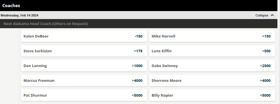 Odds to Be Next Alabama Head Coach: An In-Depth Analysis