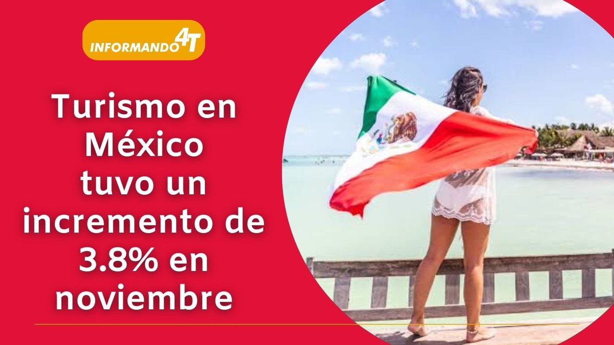 Informando4T's tweet photo. 📌 Durante noviembre del 2023, el turismo internacional en México presentó un incremento del 3.8% respecto al mismo periodo del 2022 al registrar 3.48 millones de visitas al país. https://t.co/trNaMpEh2l
