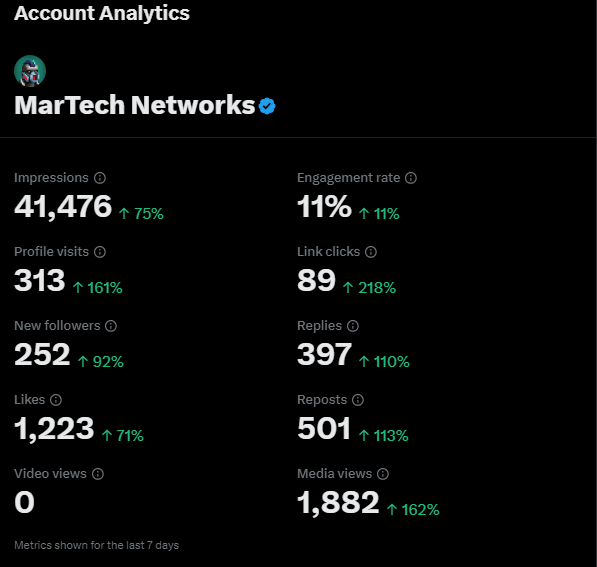 You Gotta Put in the work🦾Small organic account. No Bots. 
All Gas No Brakes🦾
Web3 Bullish...LFG 2024🚀