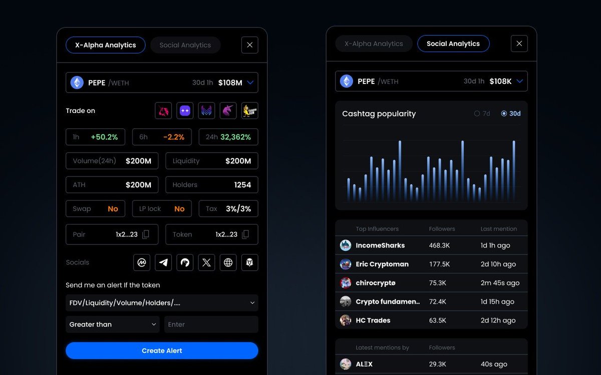 1/6 We all use Twitter so much, and there’s so much wasted potential with posts because it’s hard to analyse them all or know about the coin they’re talking about etc. I like $XALPHA because it’s integrated into Twitter and shows cool and useful info at a glance 👇