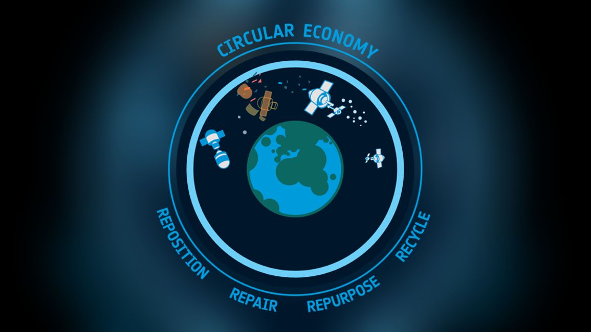We are looking for ideas for missions and system concepts to help us reach our goal of long-term orbital sustainability:

📌in-orbit servicing
📌in-orbit assembly
📌in-orbit manufacturing
📌in-orbit recycling

📖➕👇
esa.int/Enabling_Suppo…
