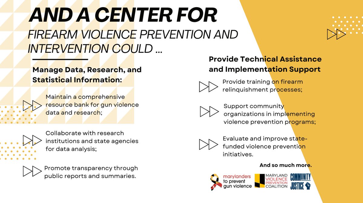 gunviolenceprev's tweet photo. 🔥 Exciting news! We're pushing for legislation to establish a Center for Firearm Violence Prevention and Intervention. Let's work together for safer communities! 💪✨ #FirearmPrevention #CommunitySafety #LegislationForChange #MDGA24 https://t.co/KIGAx0XnwI