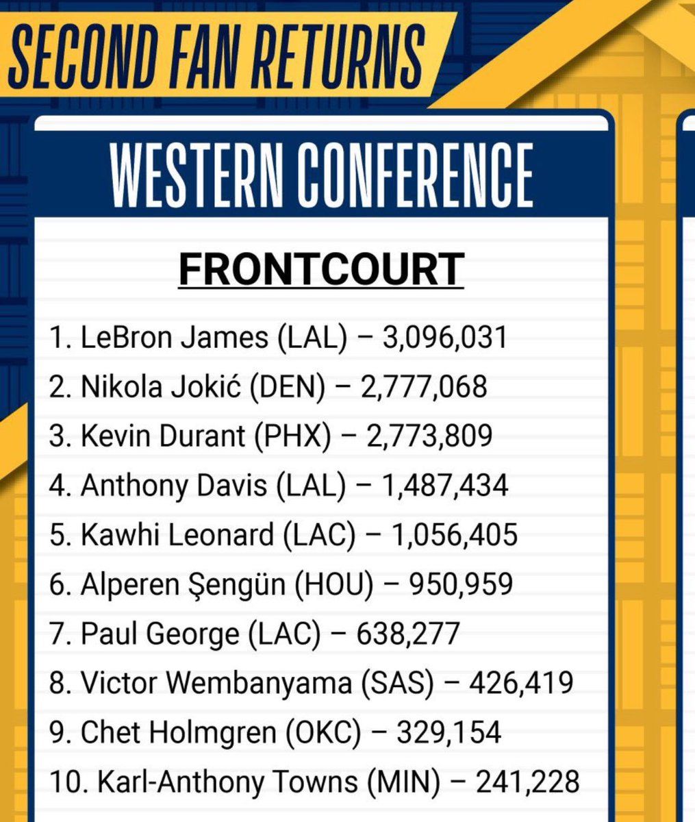 Ballislife.com tweet media