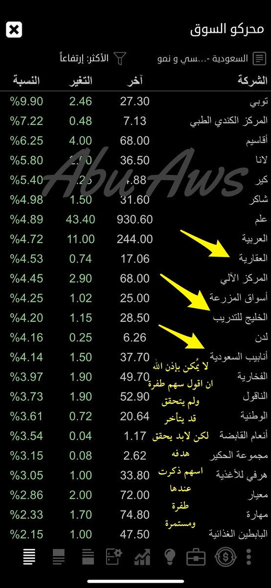 abuaws21's tweet photo. #تاسي 
#طفرة
لايُمكن ان اقوووول سهم طفرة ولن يحقق هدفه قد يتأخر لكن لابد يحقق الهدف بإذن الله 
...
الخليج حقق فوق 80٪ ومن تحرك في التصحيح الاخير حقق فووووق 100٪ 
ذكرت من 15.70 انه سهم طفرة 
.....
من اسهمنا اليوم المتحركة https://t.co/PctPD7JEII