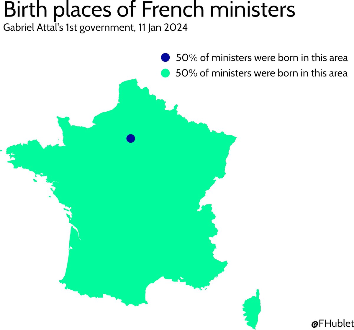 FHublet's tweet photo. 🗺️ French centralization is not just about institutions.

In the new French government the median distance from ministers' birth place to Paris is... 17 km 👇  

 #remaniement  #gouvernement https://t.co/1T49F0lRtC