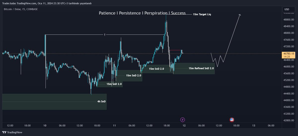 #BTC Anyway, let's focus on our work. My expectation is that the price will return to the last Refined SnD2 it left and continue towards its target liq. When it reaches the zone, I will take a long trade at LTF if it moves as I have shown.