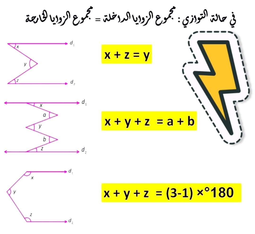 bergasmath's tweet photo. في حالة التوازي
مجموع الزوايا الداخلية = مجموع الزوايا الخارجية
#Bergas_Style
#1000_genius https://t.co/ErZzlIoteF