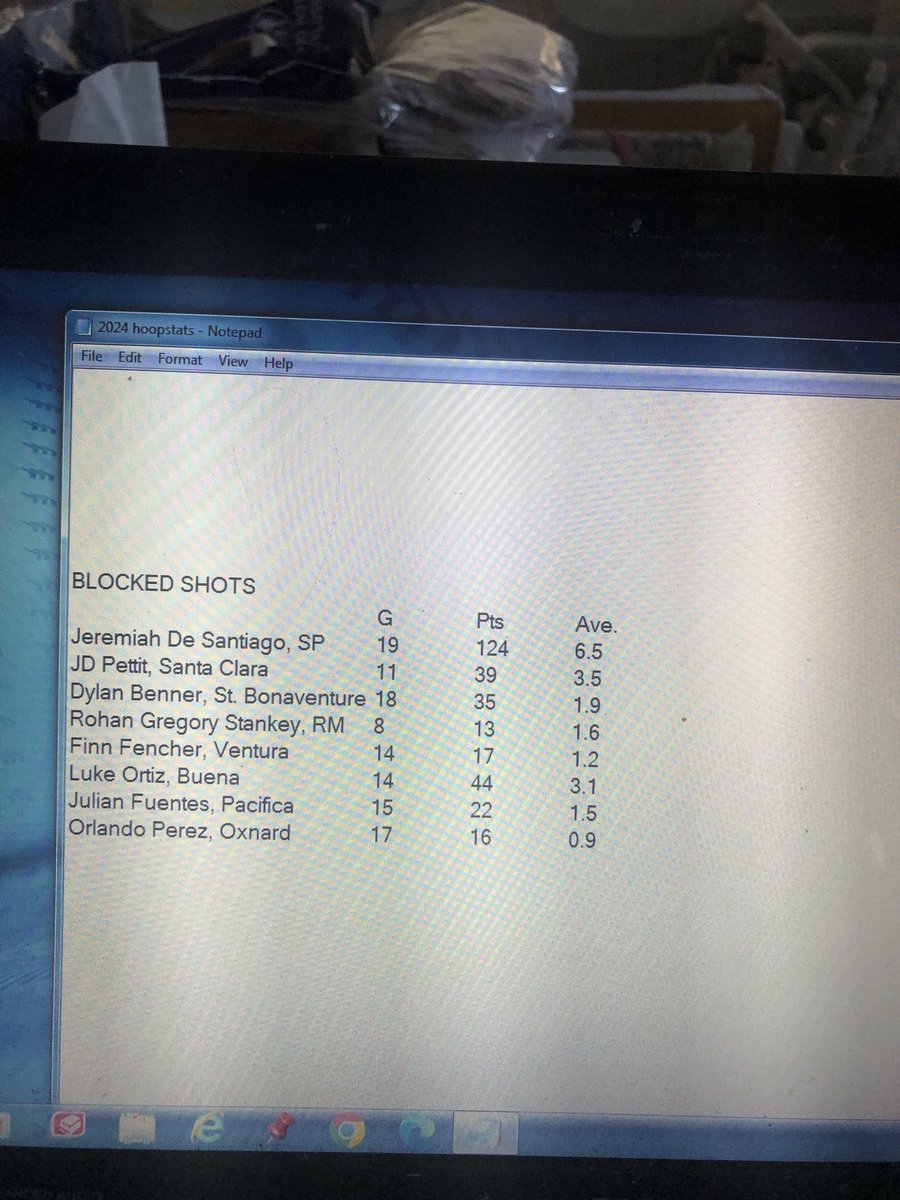 Ventura County area boys basketball 3-point FG and blocked shot leaders through Jan. 6. Not all coaches reported stats. ⁦@vcspreps⁩