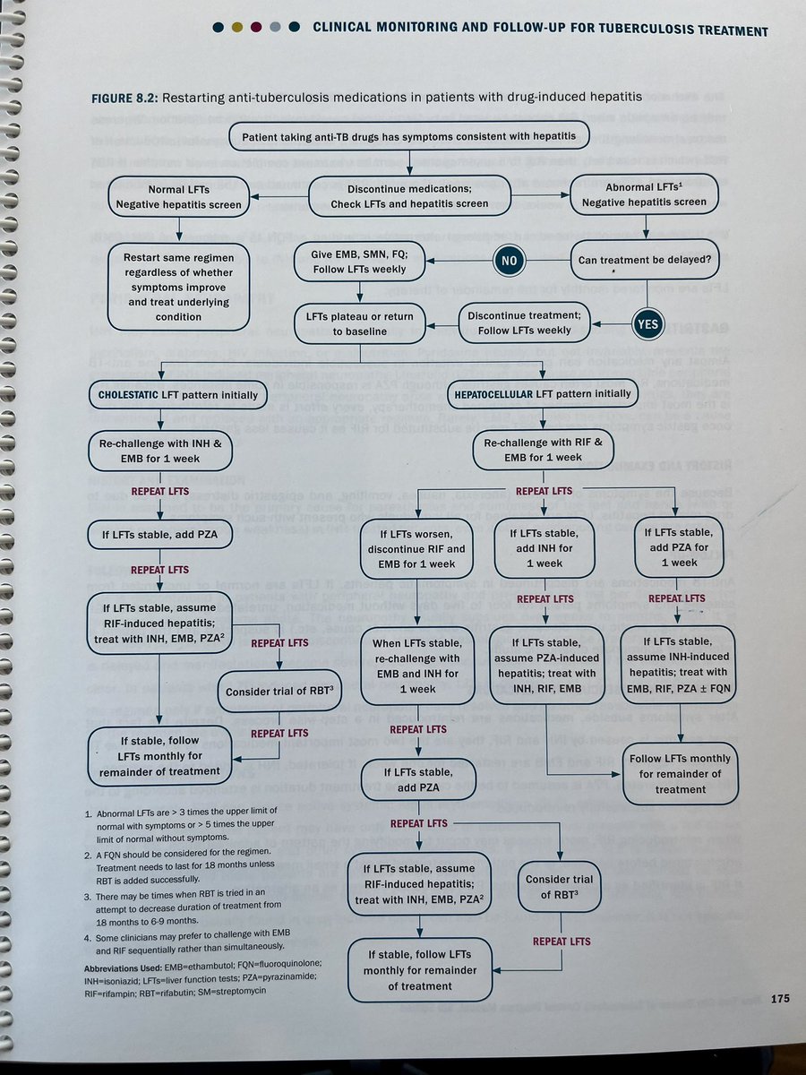 this algorithm on restarting anti-TB meds in patients with presumed drug-induced hepatitis (from the NYC Bureau of TB Control) is phenomenal and pragmatic! @nycHealthy