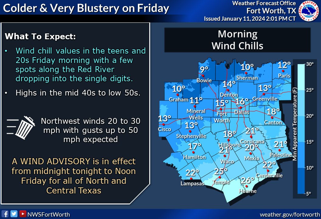 It will be much colder and very blustery tomorrow behind the cold front ...