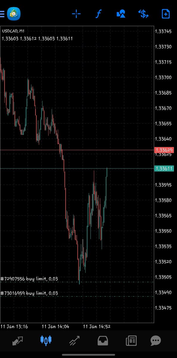EmekaEmehel's tweet photo. I missed the CPI today 😪 
My trade wasn't triggered
I learned a lesson though, Tomorrow we go again.
#forextrading #forexsignals #ForexMarket #fxtrader #Ethereum https://t.co/ENPGUZPvYe