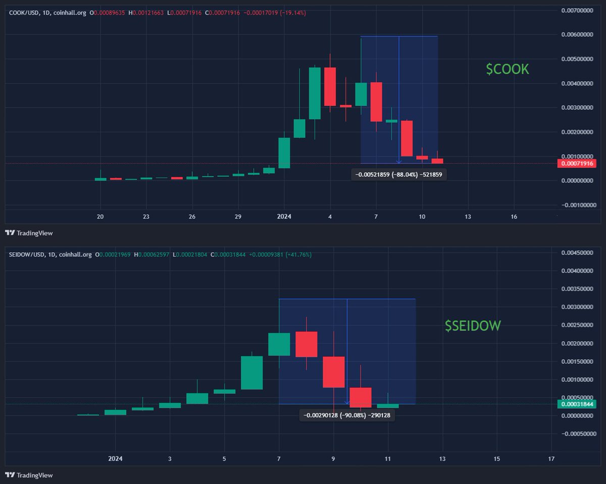 PJ_does_CryptO's tweet photo. #Perespective - $COOK & $SEIDOW https://t.co/zkqZEzgBhy