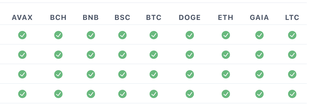 Today wraps up 2 really tough months for <a href="/THORChain/">THORChain</a>. The network experienced numerous outages due to unprecedented activity across almost all connected chains, as well as growing pains from record swap counts. Dozens of PRs and sleepless nights from the team have gotten us out on