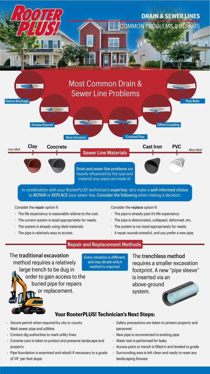 A defective sewer line isn’t just an inconvenience, it can be an emergency.