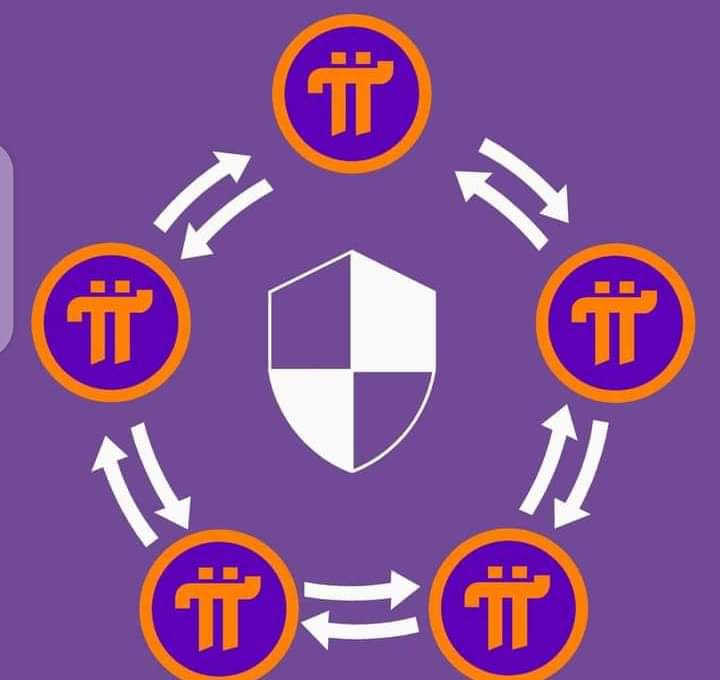 PiNewsMedia's tweet photo. Is your Pi safety circle 100%? Please ensure network security.🛡️ https://t.co/hQ36RKSVlq