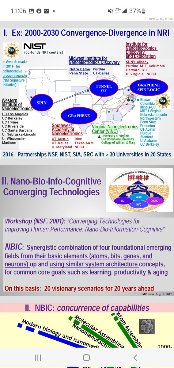 This is a progress report by MC ROCO from the National Science Foundation dated 2017. Progress in Convergence: Basic Concepts and Applications. nsf.gov/crssprgm/nano/…