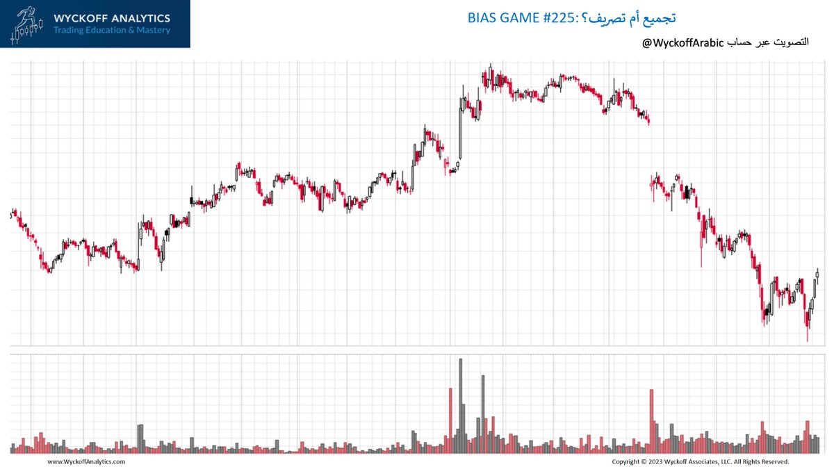 🎮#BiasGame 225 - التحدي🎮
اصدقاؤنا المتداولين، شاركنا في التحدي الاسبوعي. هل هذا الرسم البياني يدل على التجميع أم التصريف؟
يرجى التصويت في التغريدة القادمة من هذا الثريد!
أعد مشاركة التغريدة في حال أعجبتك اللعبة لمشاركتها مع الاصدقاء ومساعدتنا في نشر التحدي #وايكوف