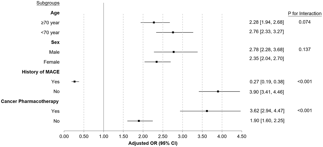 A nested case-control study design and data from Taiwan Cancer Registry show that, among cancer patients in Taiwan, angiogenesis inhibitors were associated with increased risks of cardiac+thromboembolic events. #AHAJournals @hfi529 @drycm2d @TaipeiMedicalU ahajrnls.org/3UeW9lF