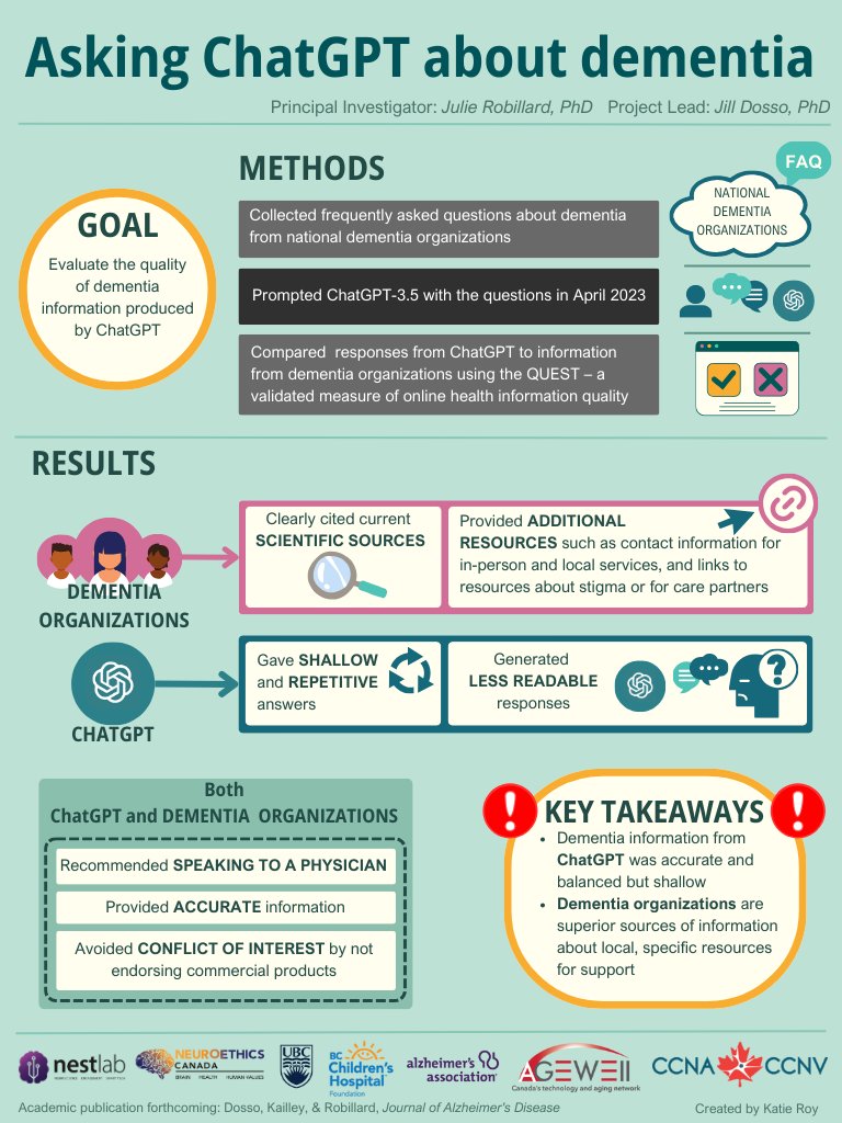 Neuroethics Canada tweet media