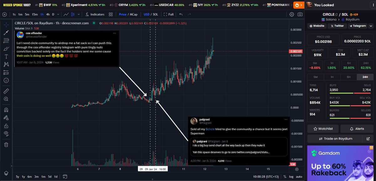 MikeyTrading's tweet image. Made you look, again. Follow the rules of $CIRCLE 👌

@Palgrani 
@thecexoffender