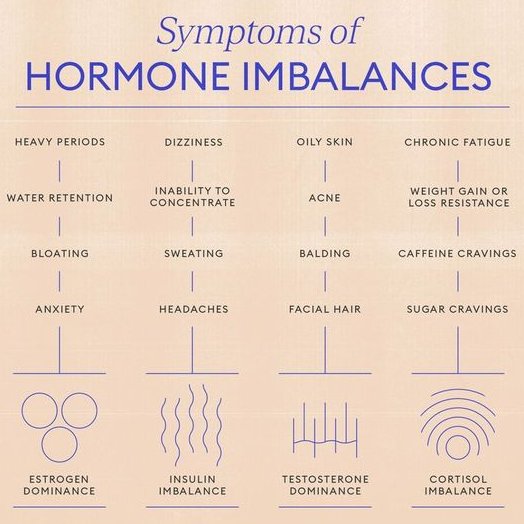Navigating the delicate dance of hormones – understanding the complexities and seeking balance for a healthier, harmonious life. ⚖️🌺 #HormoneBalance #HealthAndHarmony #WellnessJourney #HormonalHealth #MindBodyBalance #HolisticWellbeing #SelfCare