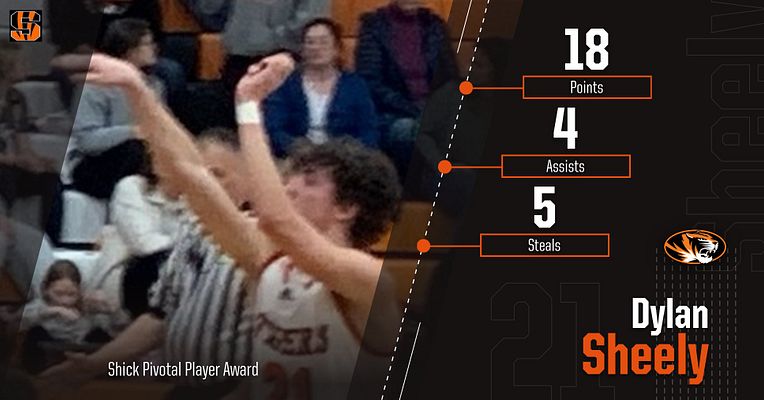HoopsTiger's tweet photo. @Dylan_Sheely18 picks up Shick Pivotal Player in the Tigers 57-22 win over Ridge with an outstanding game. @Isaac44514160 LaMorticella tremendous effort with 11pts &amp; 6stl. Drew Miller strong with 9pts &amp; 5reb. @Sean_Guerriero added 7pts, 7reb, &amp; 4 stl. @AidenAppel_  with 4pts-5reb https://t.co/b2sgSxnBDk