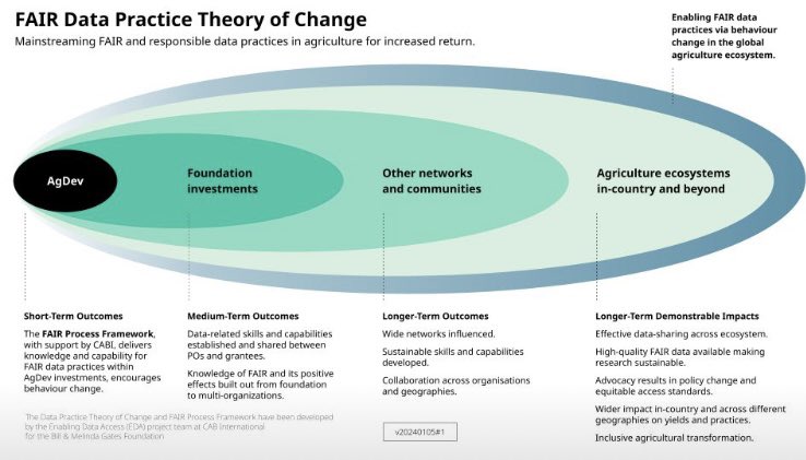 Martin Parr (@parr2_parr) on Twitter photo Presented our FAIR Process framework for effective grantmaking at <a href="/gatesfoundation/">Gates Foundation</a> today. Embedding good data governance, #DataManagement and #FAIRdata from the outset in foundation investments Presented our FAIR Process framework for effective grantmaking at <a href="/gatesfoundation/">Gates Foundation</a> today. Embedding good data governance, #DataManagement and #FAIRdata from the outset in foundation investments