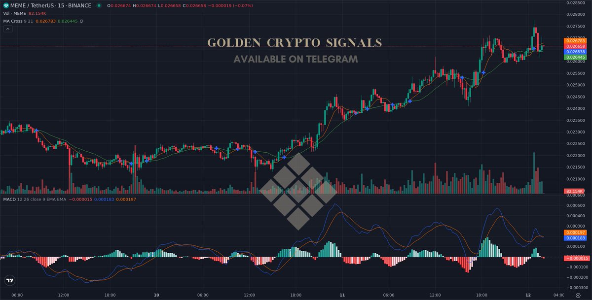 Golden1Team's tweet photo. Latest Signals Results
$ETH: 94.25% 🥳
$MEME: 36.15% 🥰
#ZEN: 28.41% 🤗
$GAS: 61.21% 🥰
$WAVES: 74.98% 😜
#COMP: 65.53% 😇
#CVX: 67.19% 😃
#LINK: 60.36% 😋
All Details on Bio 👍 Total Profit 💵 488.08% https://t.co/3hcNMvCay3