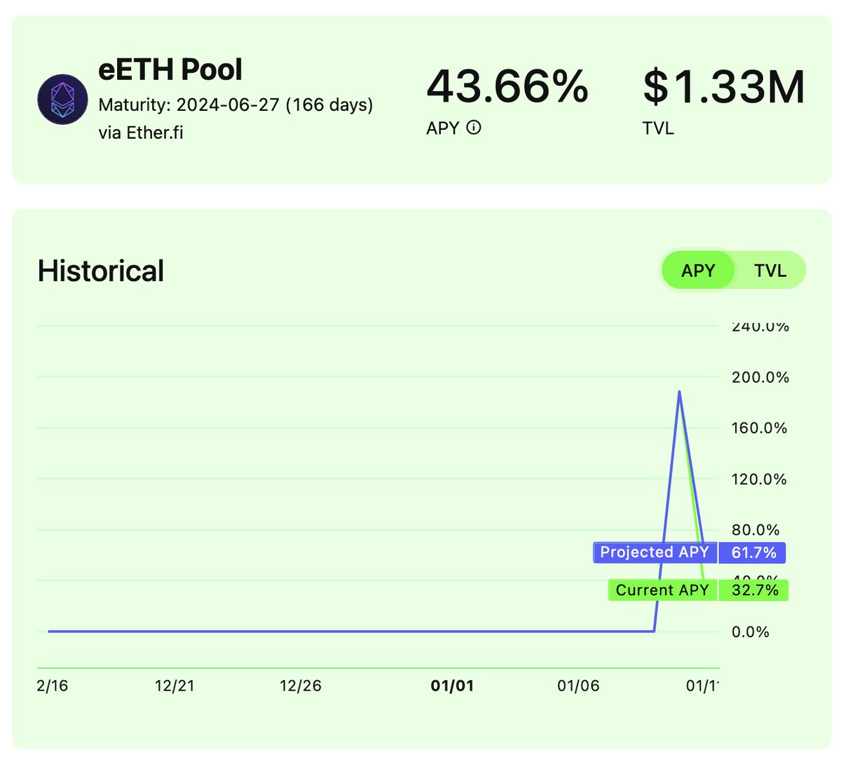 Equilibriafi's tweet photo. GM!

It's the first morning waking up with #LRT and @ether_fi.

Feeling GREAT! https://t.co/Ygr6dLVkIk