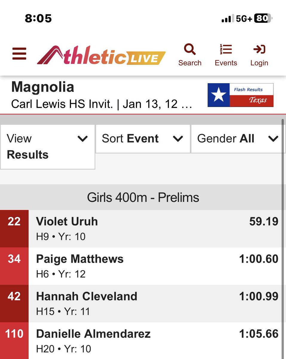 MagnoliaXC_GirlsT&F (@xc_magnolia) on Twitter photo The track is hot tonight. New personal best in the 400m dash go to <a href="/hannah_cleve71/">Hannah Cleveland</a> , <a href="/Paige_Matthews4/">paige matthews</a> , and <a href="/violet_unruh/">Violet Unruh</a> with a new school indoor record in the 400m Dash. Great job, ladies. The track is hot tonight. New personal best in the 400m dash go to <a href="/hannah_cleve71/">Hannah Cleveland</a> , <a href="/Paige_Matthews4/">paige matthews</a> , and <a href="/violet_unruh/">Violet Unruh</a> with a new school indoor record in the 400m Dash. Great job, ladies.
